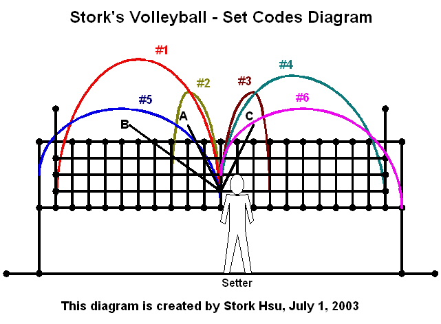 Volleyball Set Chart